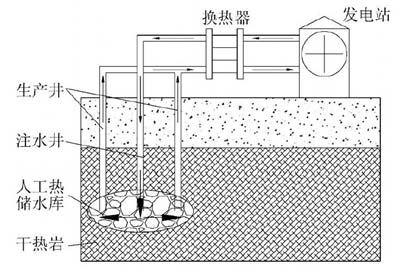 沉睡的宝贝—干热岩